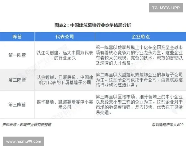 以三四名为中心,探讨竞争激烈的行业格局与发展趋势分析 以三四名为中心,探讨竞争激烈的行业格局与发展趋势分析